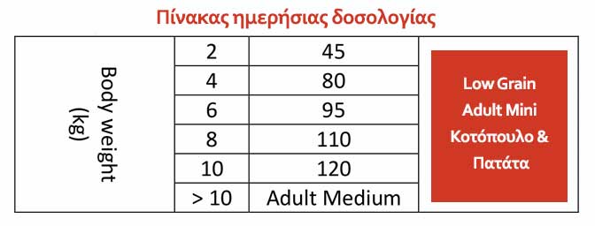 Διατροφή σκύλου