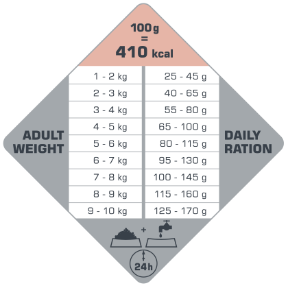 πίνακας με τις συνιστώμενες δοσολογίες για το Opti Life Adult Skin Care Mini