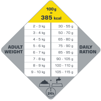 πίνακας με τις συνιστώμενες δοσολογίες για το Opti Life Senior Mini